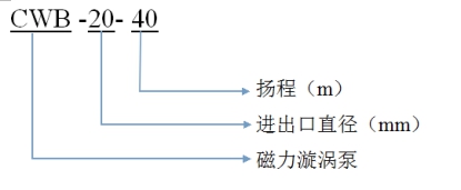 磁力漩涡泵型号含义