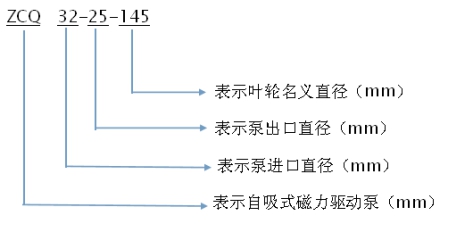 自吸磁力泵型号含义