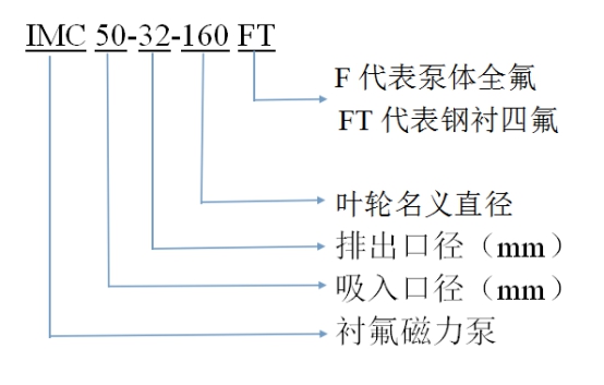 磁力驱动泵型号含义