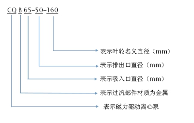 磁力驱动泵型号含义
