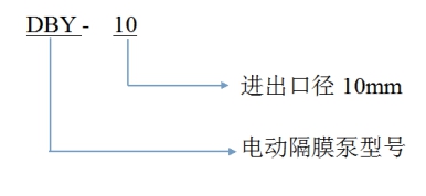 电动隔膜泵型号含义