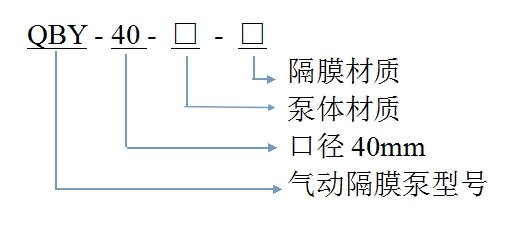 隔膜泵型号含义