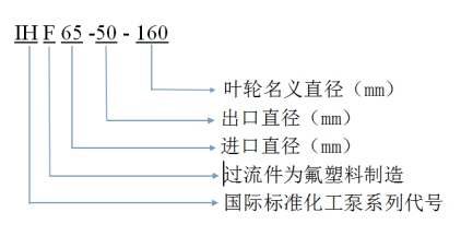 衬氟化工泵型号含义