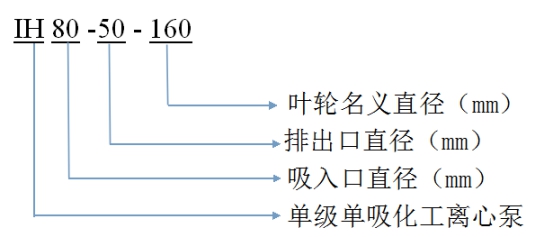 不锈钢化工离心泵型号含义