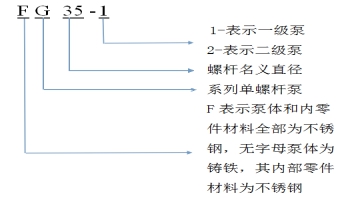 螺杆泵型号含义