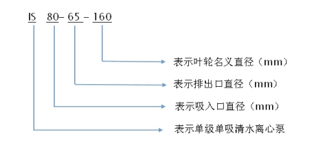 单吸离心泵型号含义