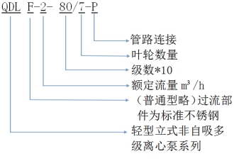 多级泵型号含义