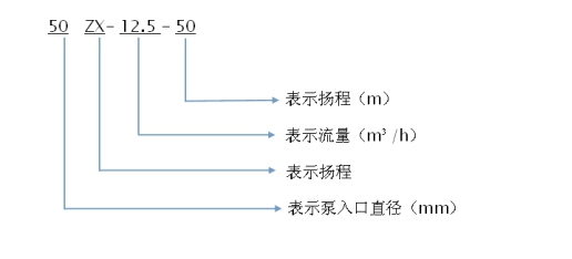 清水泵型号含义
