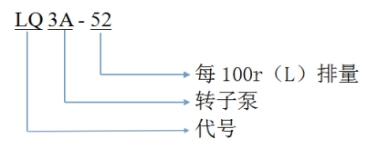 凸轮转子泵型号含义