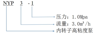 转子泵型号含义